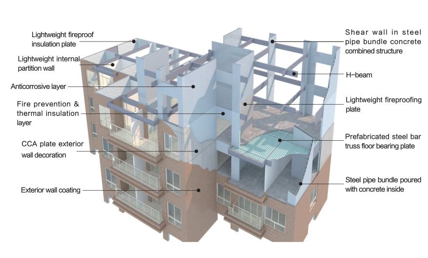 杭蕭鋼構 以創新鋼結構體系與綠色裝飾材料，筑就低碳城市新未來