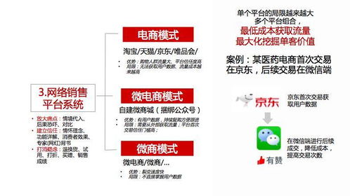 婁文精益互聯(lián)網(wǎng)營銷 中小創(chuàng)業(yè)企業(yè)的正確實(shí)踐指南