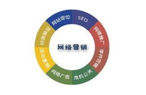 互聯(lián)網(wǎng)時代 文體用品企業(yè)如何快速啟動網(wǎng)絡(luò)營銷策劃方案