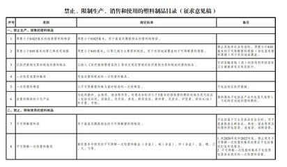 綠色新風(fēng)尚 發(fā)改委擬限制酒店一次性塑料用品，推動(dòng)日用百貨銷(xiāo)售轉(zhuǎn)型